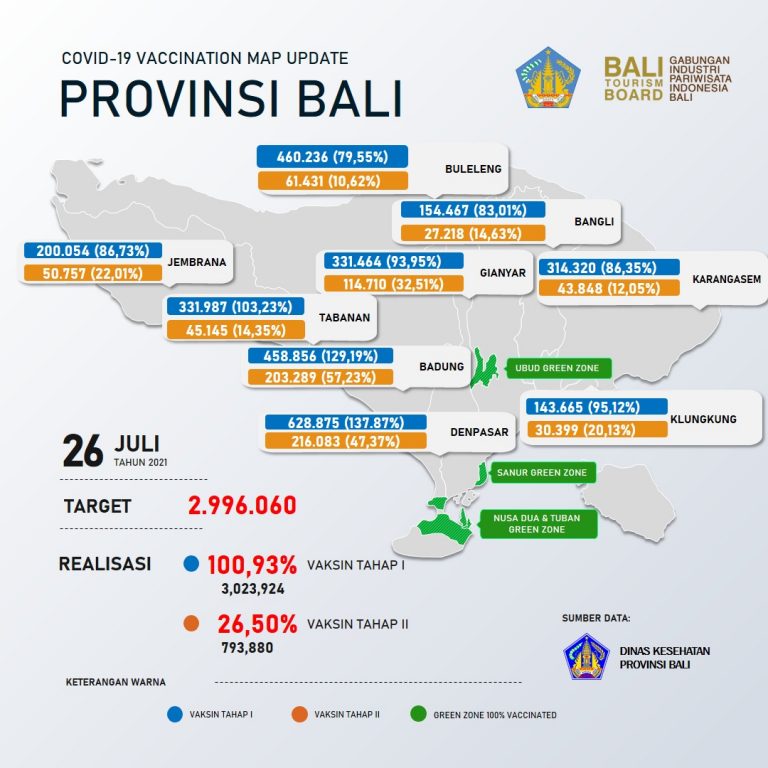 peta-vaksinasi-di-Bali-siap-buka-border