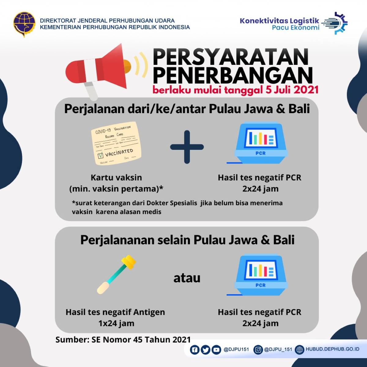 Aturan baru bagi pengguna angkutan udara dimulai 5 Juli