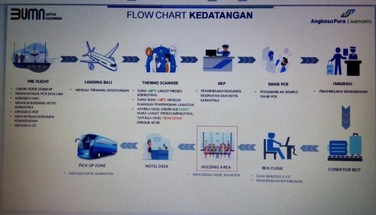 Alur warga negara asing di terminal kedatangan bandara Ngurah Rai