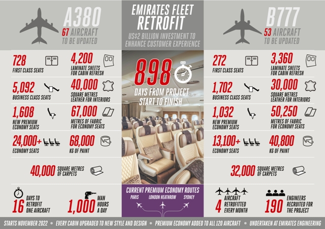 Retrofit-for-fly-better