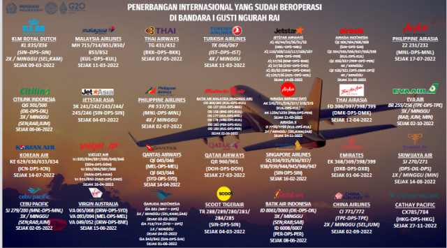 Tambahan Frekuensi Penerbangan ke Melbourne