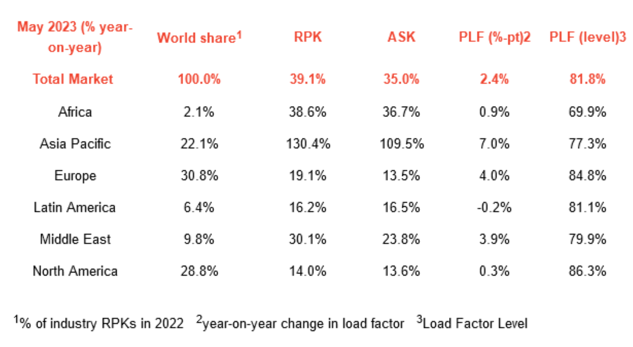 Strong-demand-on-may