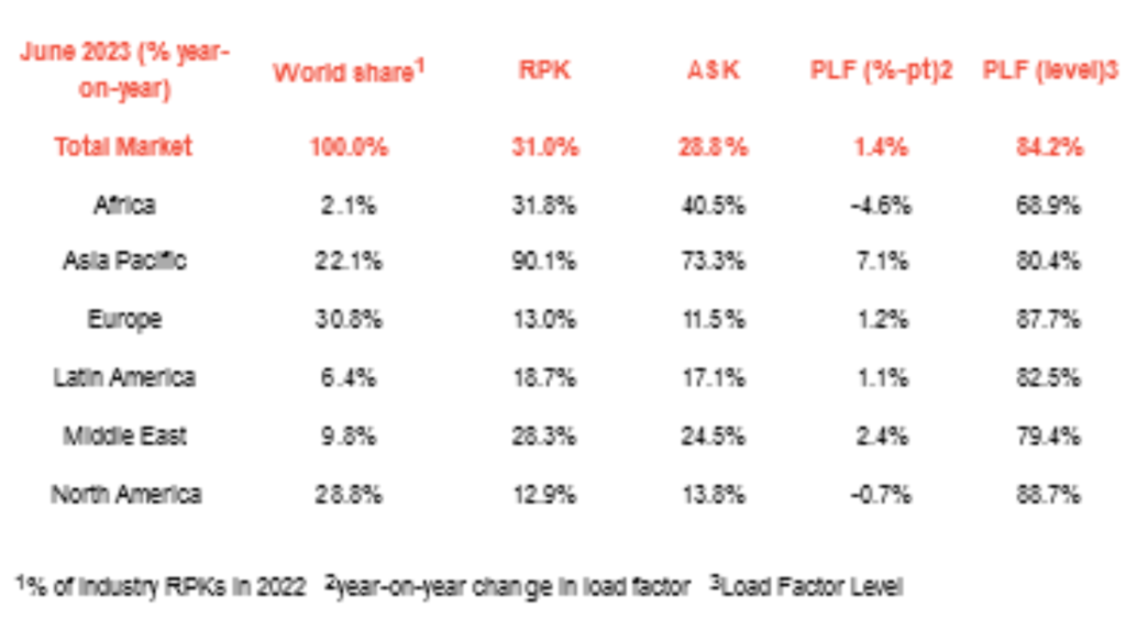 Strong Start with Double-digit Demand Growth