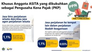 Pengusaha wajib pajak
