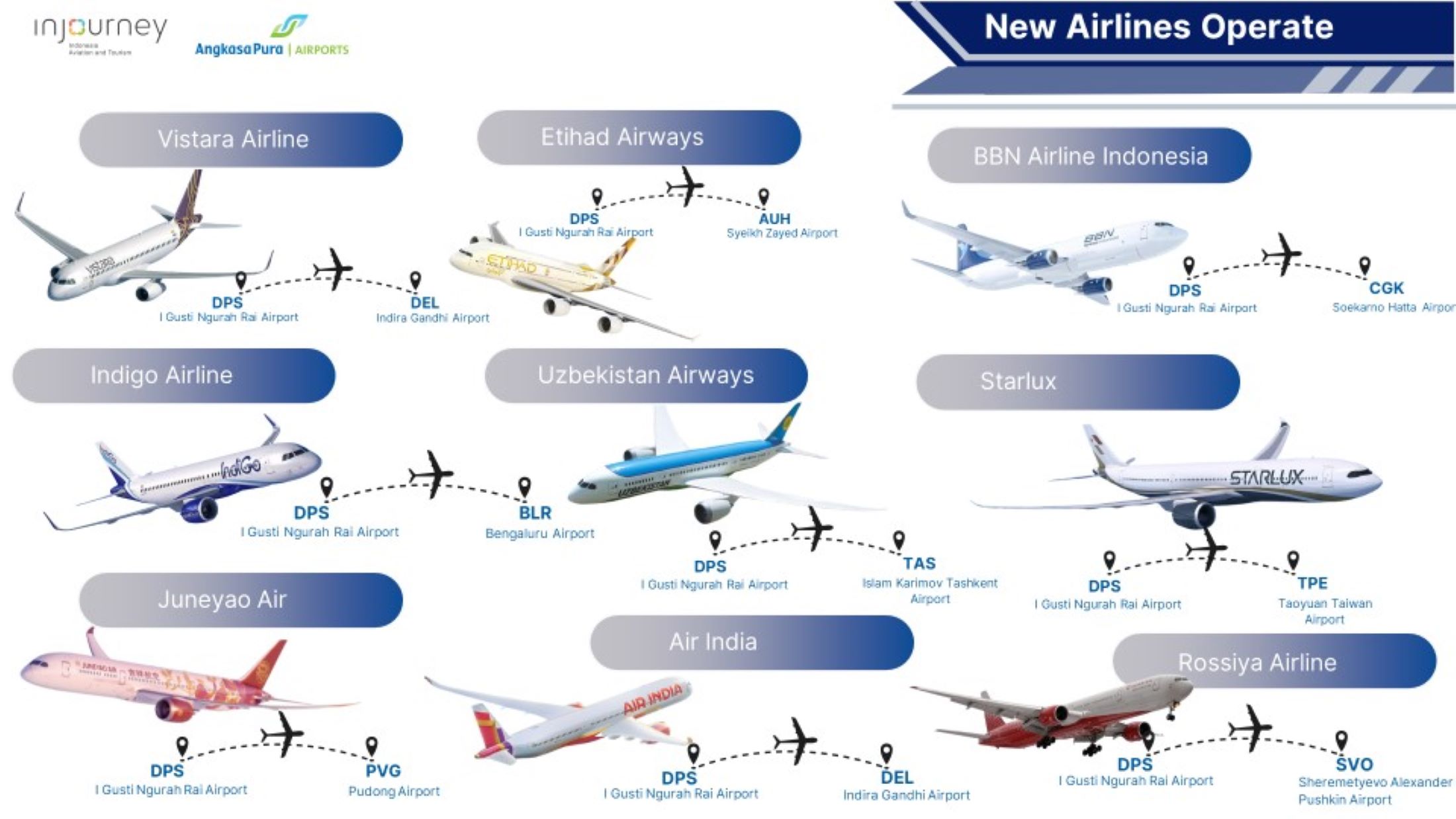 Permintaan airline baru dan pembukaan rute baru 