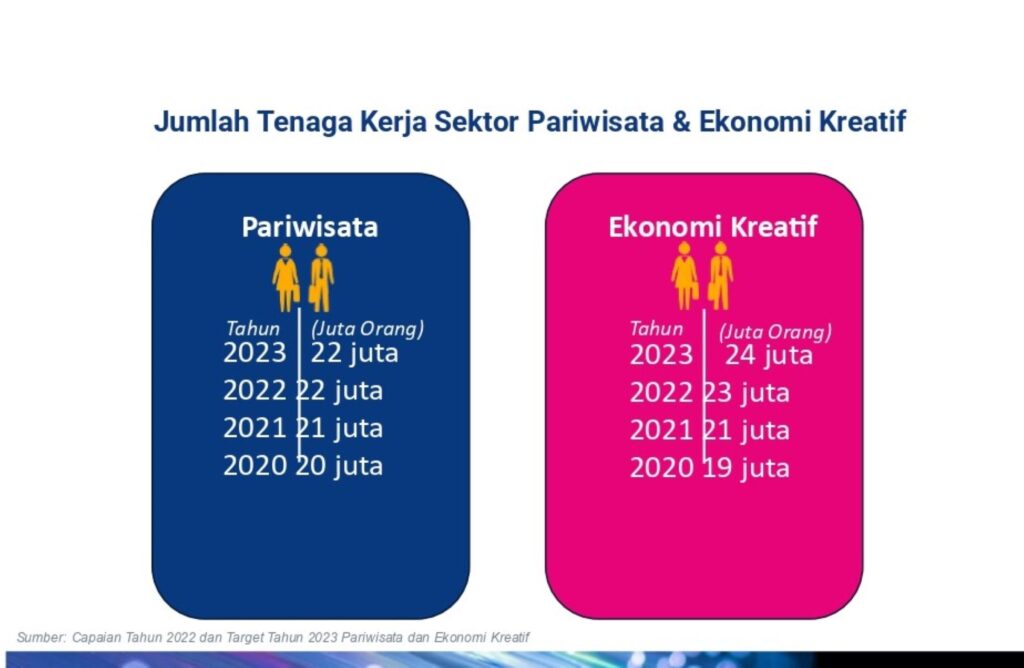 SDM-Parekraft-Indonesia