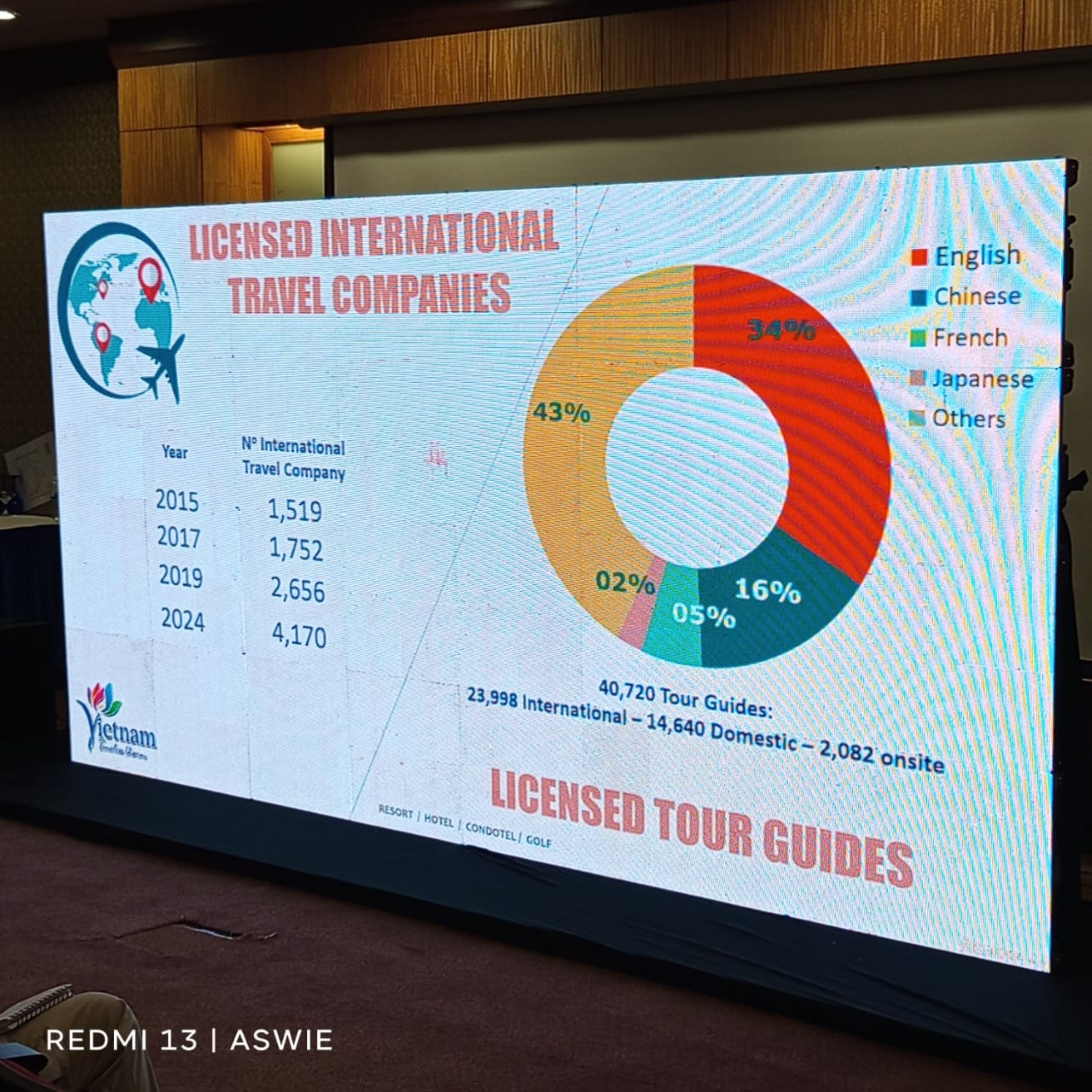 ASEAN, UN Tourism join Forces to Transform the Region’s Tourism Sector