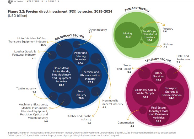 Investment Guidelines: Investing in Indonesia