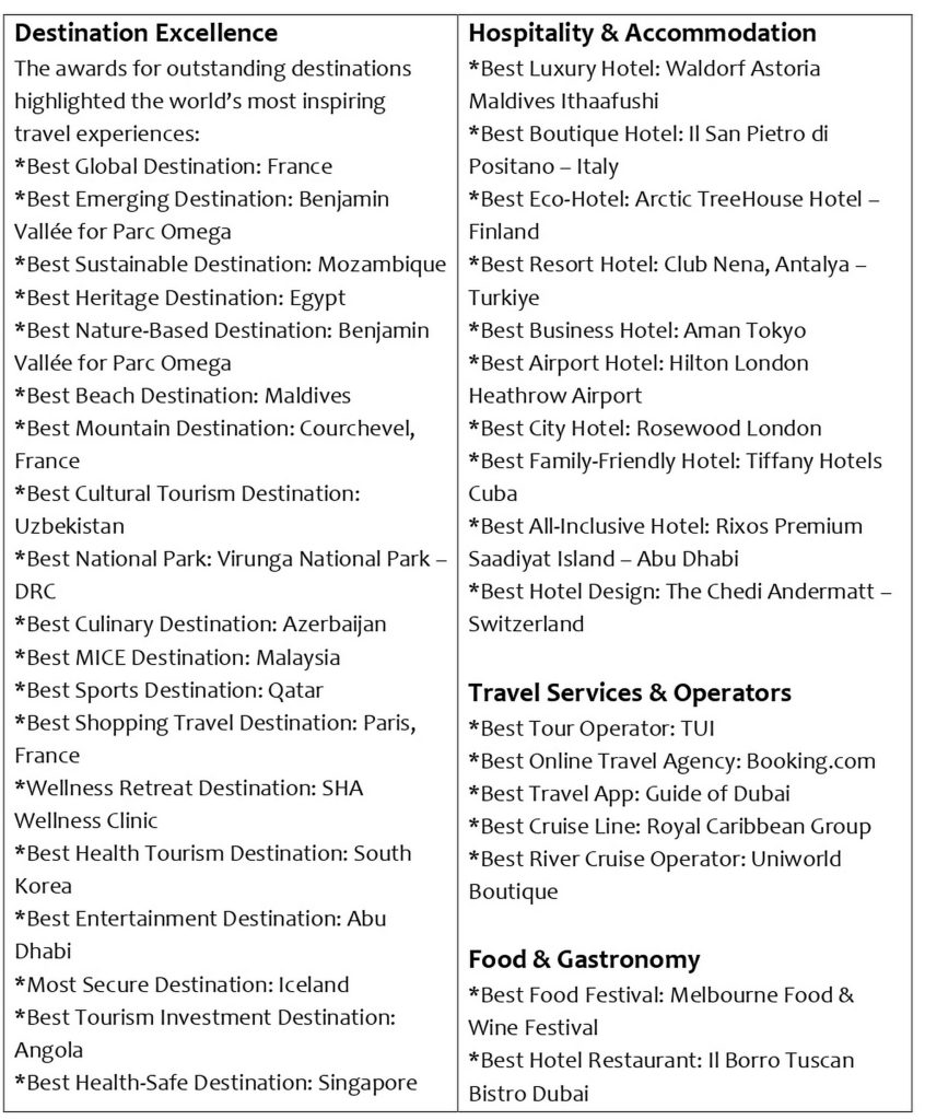 WTA-25-destination-excellence