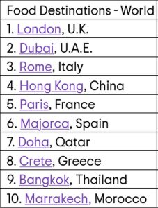 Food destinations TripAdvisor 2026