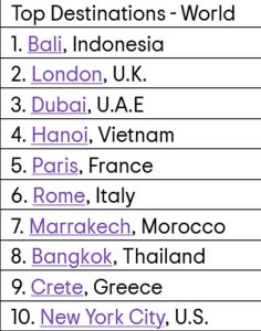 Top Destinations 2026 TripAdvisor