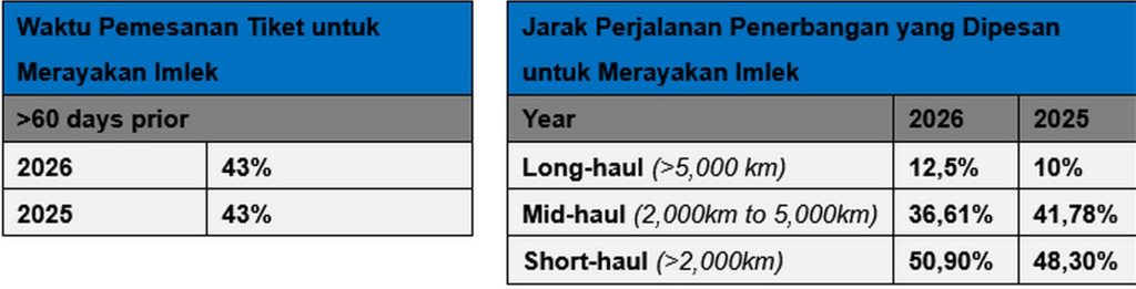 Awal