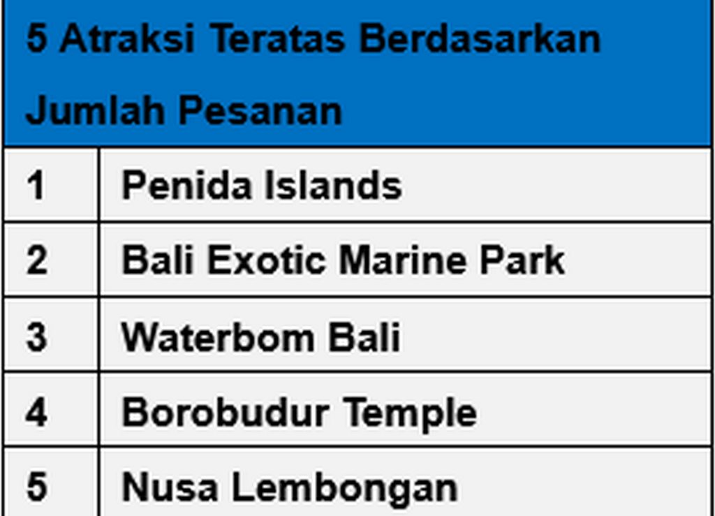 Bali-Borobudur