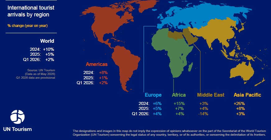 reduce-growth-in-international- arrivals-by-1-to-2-percentage-points